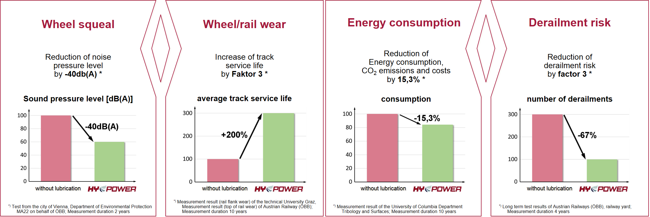 HY-POWER has the solution